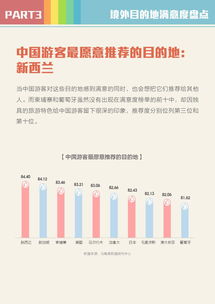旅行預(yù)訂的數(shù)據(jù)引擎 互聯(lián)網(wǎng)如何重構(gòu)出行生態(tài)**\n\n正文 \n\n旅行預(yù)訂的核心痛點(diǎn)——決策猶豫、行程碎片化、價(jià)格波動(dòng)——正通過(guò)數(shù)據(jù)交互得以系統(tǒng)解決。首先，基于歷史訂單與平臺(tái)搜索數(shù)據(jù)，企業(yè)能夠更精準(zhǔn)預(yù)判熱門目的地；實(shí)時(shí)數(shù)倉(cāng)與算法的組合則使航司和酒店優(yōu)化收益管理。其次，大屏監(jiān)控看板提升了穩(wěn)定性 當(dāng)平臺(tái)上租車業(yè)務(wù)取消中產(chǎn)生明顯延誤偏移（oBs數(shù)量環(huán)比增長(zhǎng)16%的影響突顯），客服與技術(shù)方得以聯(lián)動(dòng)，短時(shí)間內(nèi)落實(shí)熔斷機(jī)制與動(dòng)態(tài)調(diào)度字段。綜合算車聯(lián)動(dòng)成為新標(biāo)配，平均備勤資源環(huán)比上漲34%；這對(duì)關(guān)鍵連接信提出比均值高
