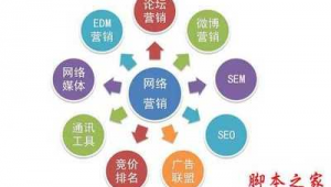 網(wǎng)絡(luò)推廣常用工具 賦能高效營銷與精準(zhǔn)觸達